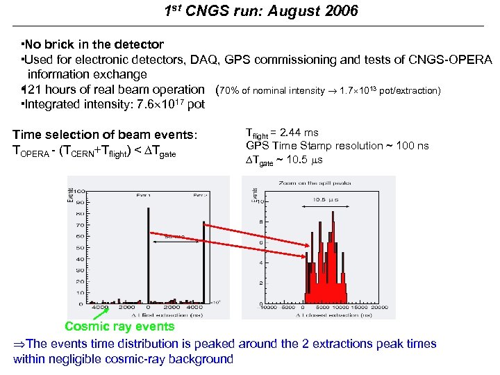 1 st CNGS run: August 2006 No brick in the detector Used for electronic