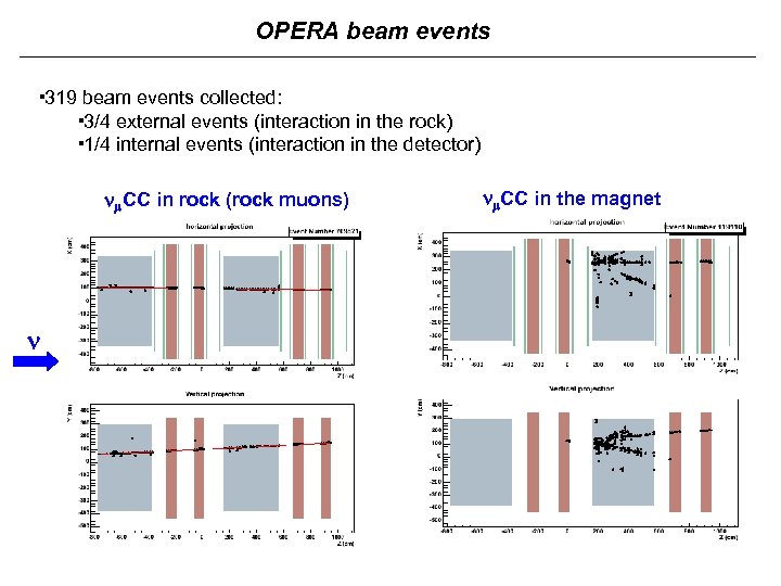 OPERA beam events 319 beam events collected: 3/4 external events (interaction in the rock)