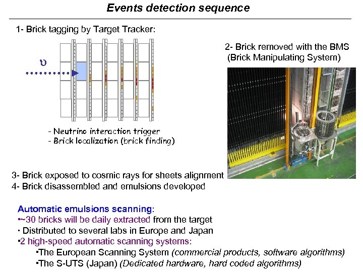 Events detection sequence 1 - Brick tagging by Target Tracker: 2 - Brick removed