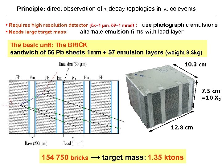 Principle: direct observation of decay topologies in cc events • Requires high resolution detector