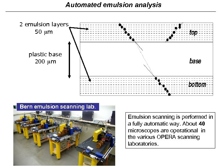 Automated emulsion analysis 2 emulsion layers 50 m plastic base 200 m 2 mm