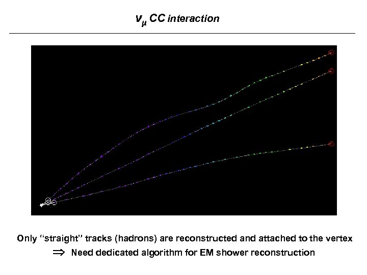 νμ CC interaction Only “straight” tracks (hadrons) are reconstructed and attached to the vertex