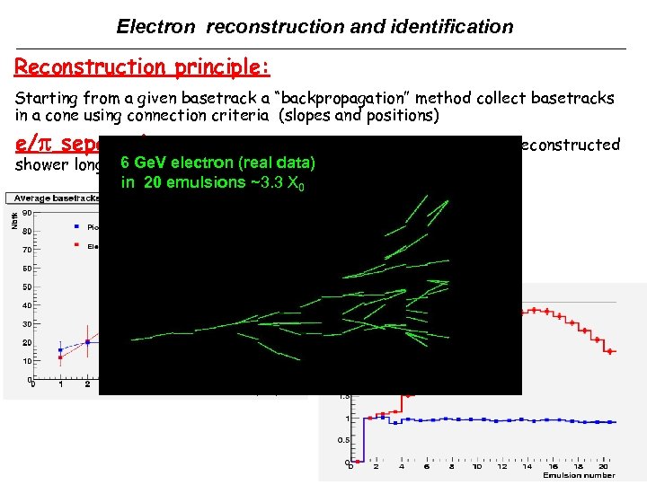 Electron reconstruction and identification Reconstruction principle: Starting from a given basetrack a “backpropagation” method