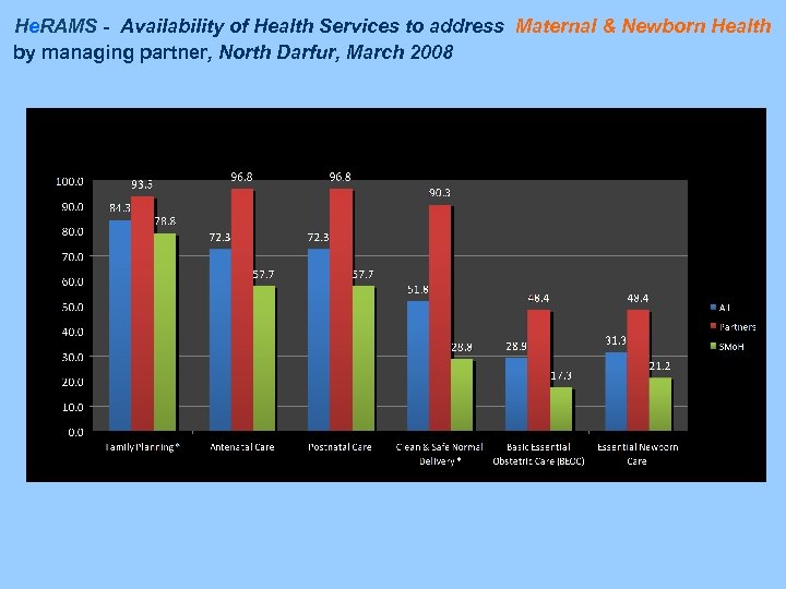 He. RAMS - Availability of Health Services to address Maternal & Newborn Health by