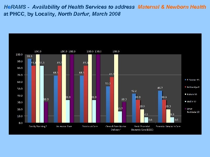 He. RAMS - Availability of Health Services to address Maternal & Newborn Health at