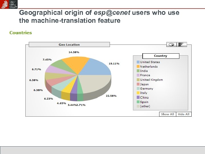 Geographical origin of esp@cenet users who use the machine-translation feature 