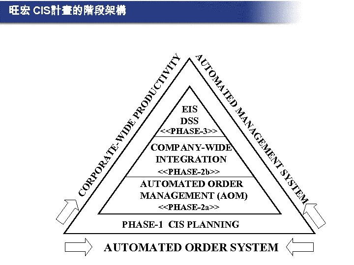 UC PR OD ID E TE -W PO RA PHASE-1 CIS PLANNING AUTOMATED ORDER