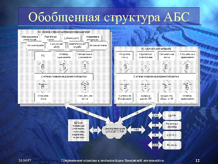 Обобщенная структура АБС 26. 04. 97 Современные подходы к автоматизации банковской деятельности 12 