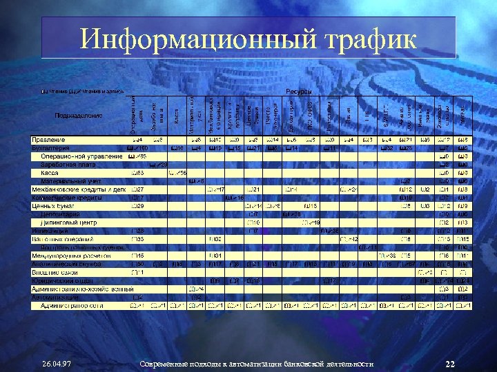 Информационный трафик 26. 04. 97 Современные подходы к автоматизации банковской деятельности 22 