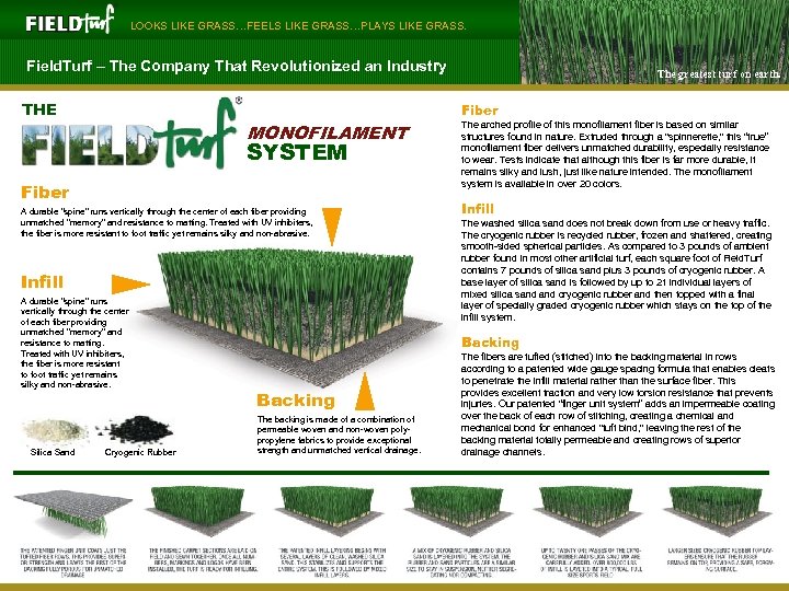  LOOKS LIKE GRASS…FEELS LIKE GRASS…PLAYS LIKE GRASS. Field. Turf – The Company That