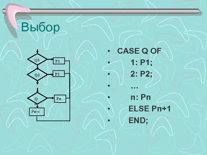 Выбор Q 1 P 1 Q 2 P 2 Q n Pn+1 Pn •