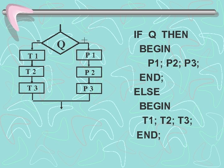 - Q + T 1 P 1 Т 2 P 2 Т 3 P