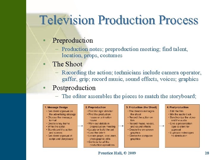 Television Production Process • Preproduction – Production notes; preproduction meeting; find talent, location, props,