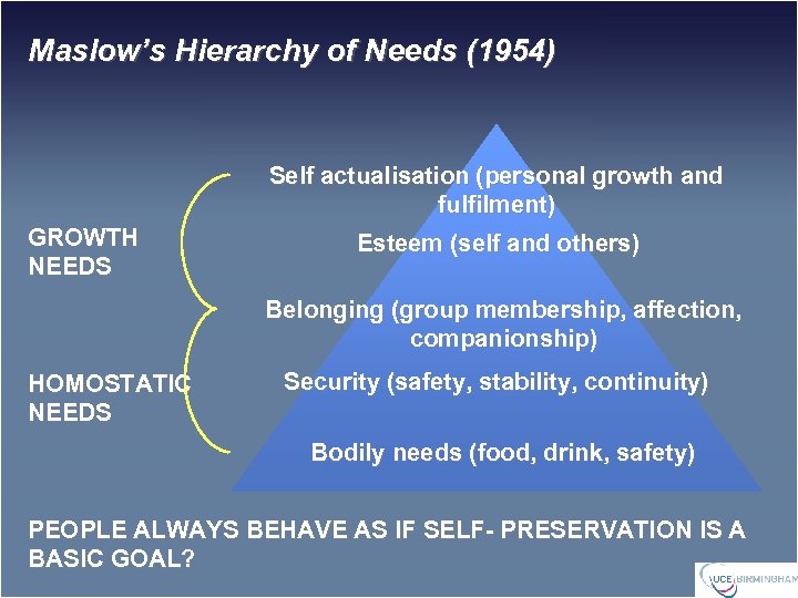 Maslow’s Hierarchy of Needs (1954) Self actualisation (personal growth and fulfilment) GROWTH NEEDS Esteem