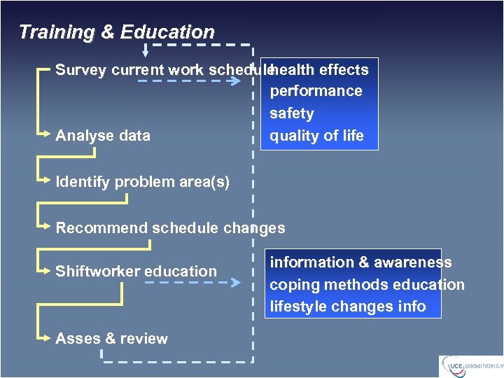 Training & Education health effects Survey current work schedule performance safety quality of life