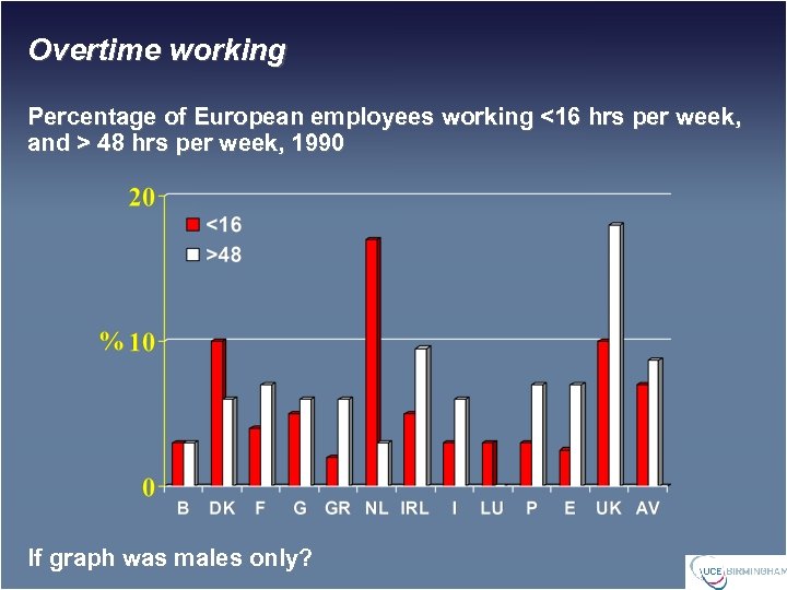 Overtime working Percentage of European employees working <16 hrs per week, and > 48