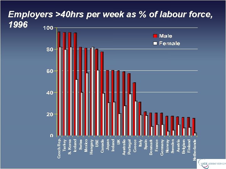 Czech Rep. Turkey S. Korea Iceland Swiss Mexico Hungary USE Canada Japan Ireland UK