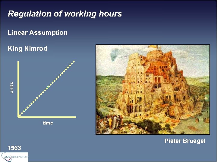 Regulation of working hours Linear Assumption units King Nimrod time Pieter Bruegel 1563 