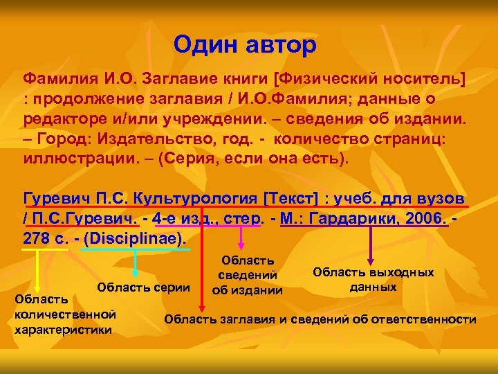 Один автор Фамилия И. О. Заглавие книги [Физический носитель] : продолжение заглавия / И.