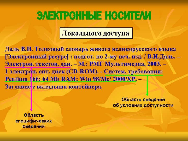 ЭЛЕКТРОННЫЕ НОСИТЕЛИ Локального доступа Даль В. И. Толковый словарь живого великорусского языка [Электронный ресурс]