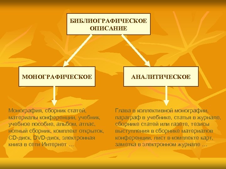 БИБЛИОГРАФИЧЕСКОЕ ОПИСАНИЕ МОНОГРАФИЧЕСКОЕ Монография, сборник статей, материалы конференции, учебник, учебное пособие, альбом, атлас, нотный