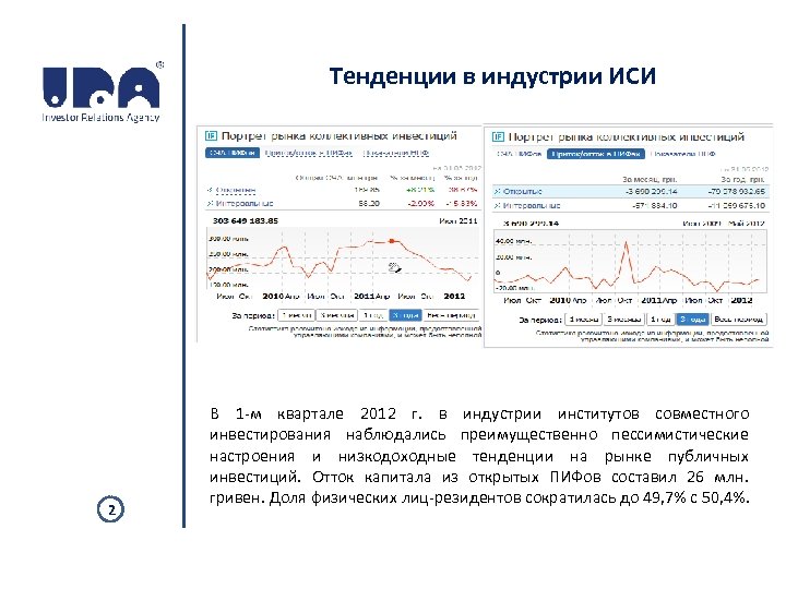  Тенденции в индустрии ИСИ 2 В 1 -м квартале 2012 г. в индустрии