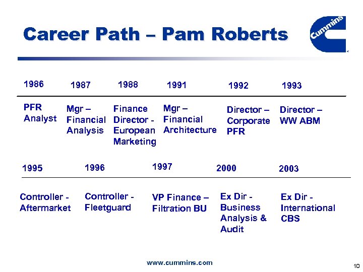 Career Path – Pam Roberts 1986 PFR Analyst 1987 1988 1991 1992 Mgr –
