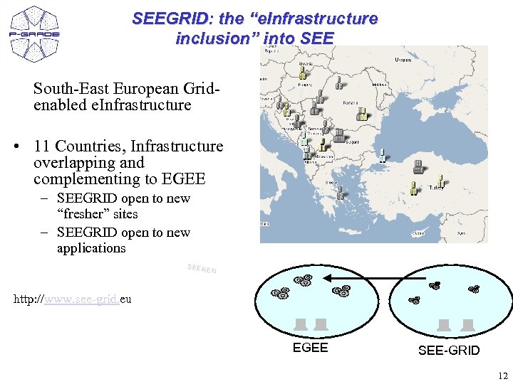 SEEGRID: the “e. Infrastructure inclusion” into SEE South-East European Gridenabled e. Infrastructure • 11
