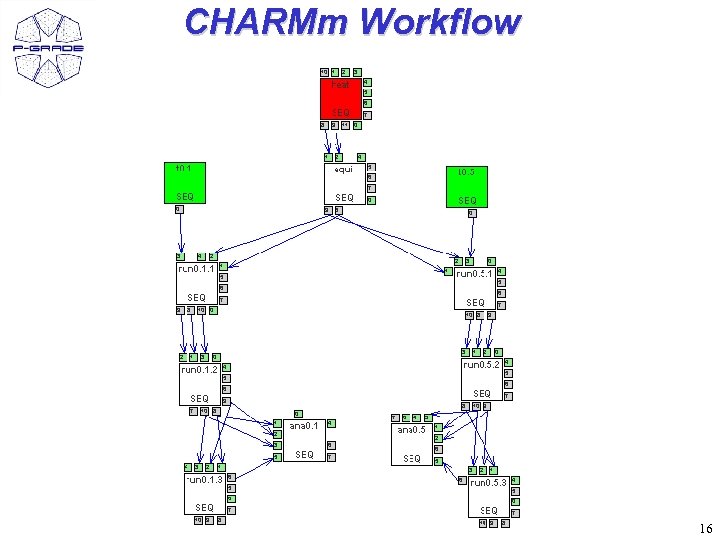 CHARMm Workflow 16 