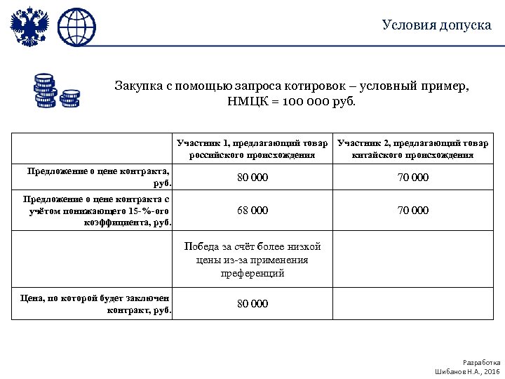 Образец нмцк на капитальный ремонт