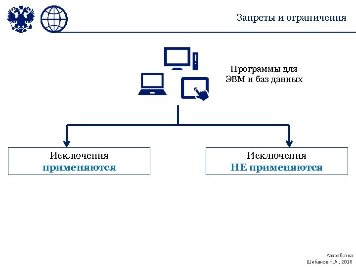 Запреты и ограничения Программы для ЭВМ и баз данных Исключения применяются Исключения НЕ применяются