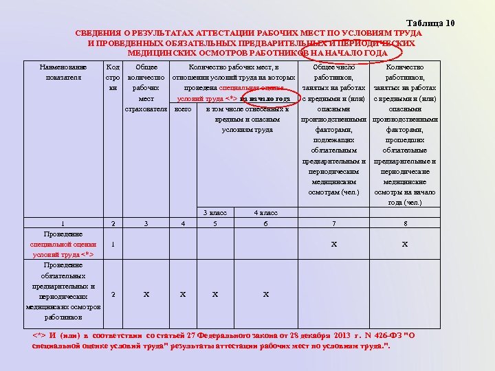 Карта аттестации рабочего места по условиям труда образец