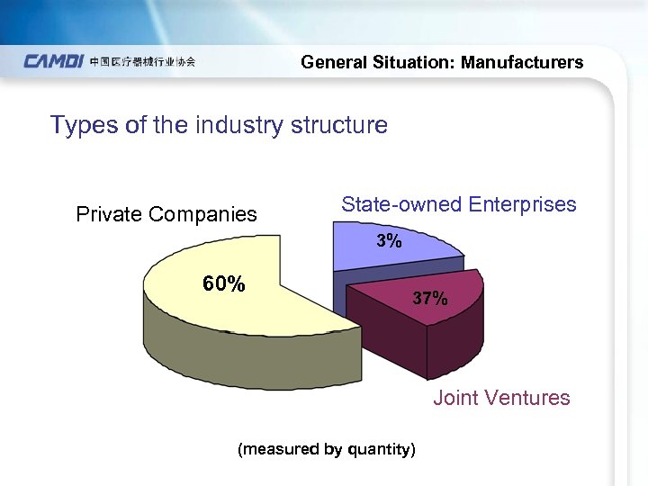  General Situation: Manufacturers Types of the industry structure Private Companies State-owned Enterprises 3%