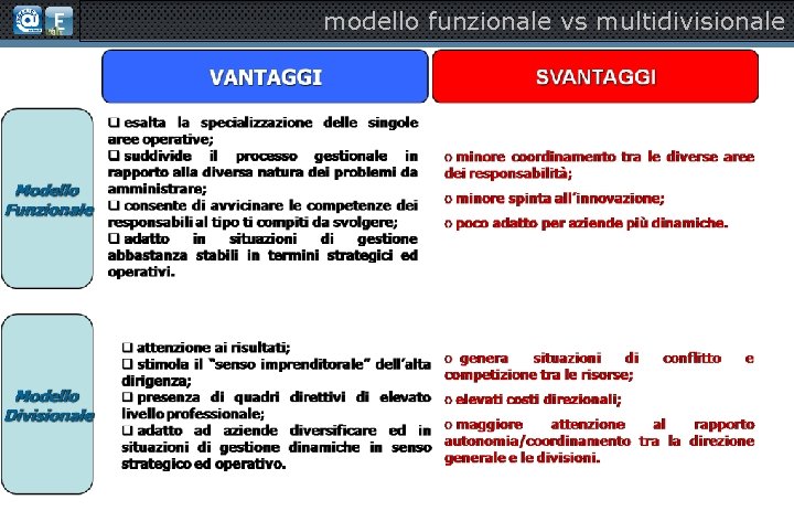 modello funzionale vs multidivisionale 