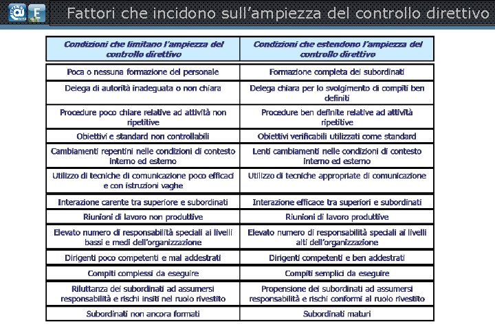 Fattori che incidono sull’ampiezza del controllo direttivo 