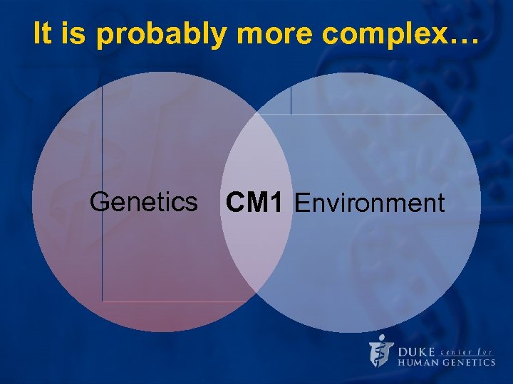 It is probably more complex… Genetics CM 1 Environment 