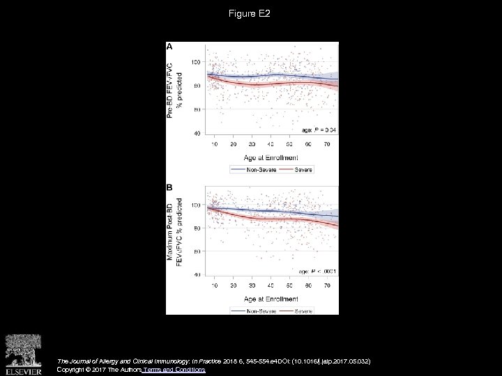 Figure E 2 The Journal of Allergy and Clinical Immunology: In Practice 2018 6,