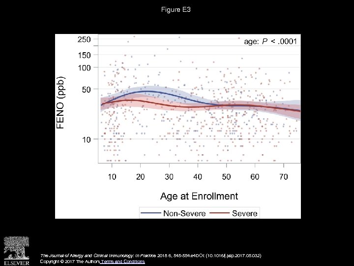 Figure E 3 The Journal of Allergy and Clinical Immunology: In Practice 2018 6,