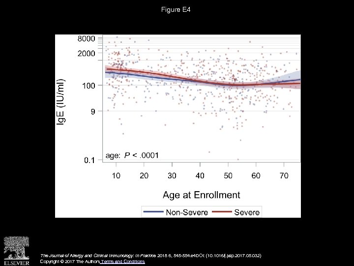 Figure E 4 The Journal of Allergy and Clinical Immunology: In Practice 2018 6,