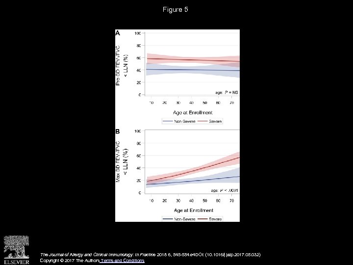 Figure 5 The Journal of Allergy and Clinical Immunology: In Practice 2018 6, 545