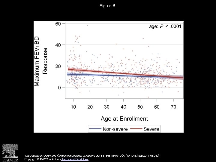 Figure 6 The Journal of Allergy and Clinical Immunology: In Practice 2018 6, 545