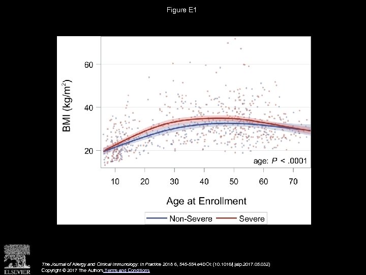 Figure E 1 The Journal of Allergy and Clinical Immunology: In Practice 2018 6,