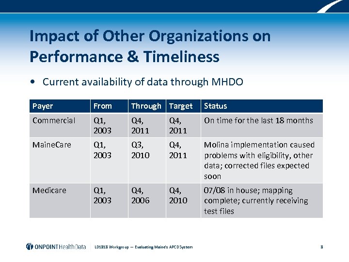 Impact of Other Organizations on Performance & Timeliness • Current availability of data through