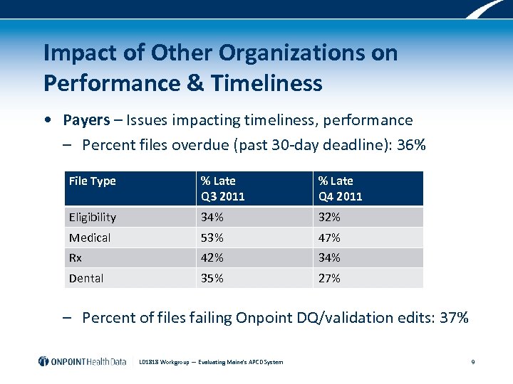 Impact of Other Organizations on Performance & Timeliness • Payers – Issues impacting timeliness,