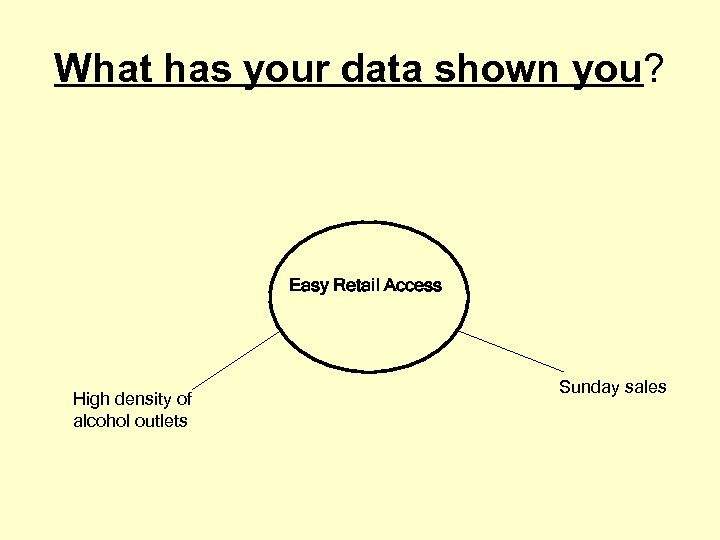 What has your data shown you? Easy Retail Access High density of alcohol outlets