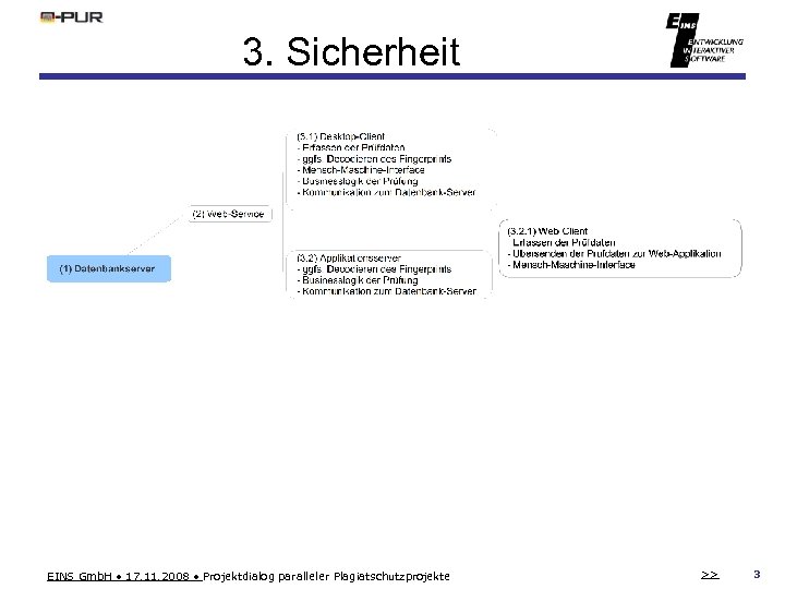 3. Sicherheit EINS Gmb. H • 17. 11. 2008 • Projektdialog paralleler Plagiatschutzprojekte >>