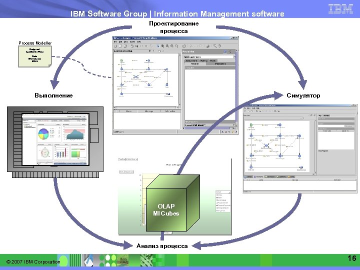 Software группа. Soft проект. IBM software. Как выглядит симуляция процессов. Процесс оптимизатор Windows Server.