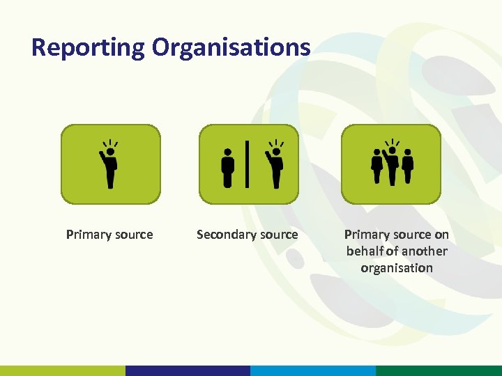 Reporting Organisations Primary source Secondary source Primary source on behalf of another organisation 