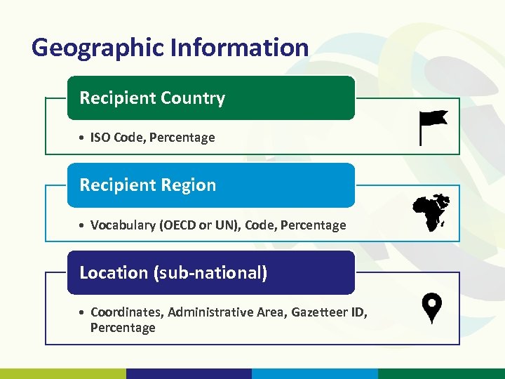 Geographic Information Recipient Country • ISO Code, Percentage Recipient Region • Vocabulary (OECD or