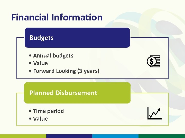 Financial Information Budgets • Annual budgets • Value • Forward Looking (3 years) Planned